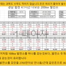 보성태양광발전소 이미지