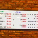 박찬숙순대국 | 문래동 오래된 순대국 맛집 "박찬숙순대국"에서 술국, 허파볶음 후기