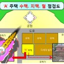 풍수지리 강의-가상과 좌향 이미지