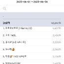 2023년 6월 채팅순위 TOP10 이미지