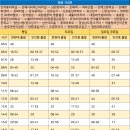 대원양곡 이미지