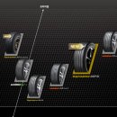 한국타이어신갈점 이미지