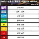 디시 부동산갤러리 2022 부동산 계급표 이미지