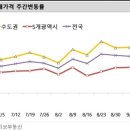 동두천-029 네이버블로그