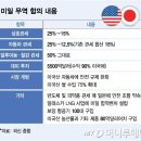 일본에 이어 유럽 자동차도 관세 15%, 위기의 현대차·기아 이미지