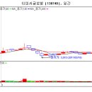 티피씨글로벌[130740] 왜 강하지?? 이미지