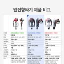 전국건기