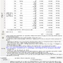 (주)대동페루프 이미지