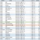 목동중앙로(동측) 이미지