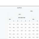 동학중학교 이미지