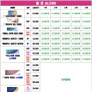 으뜸플러스안경 수원터미널점 이미지