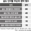 송도시장 이미지