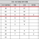 승리복권방 이미지