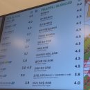 매머드익스프레스용산원효점
