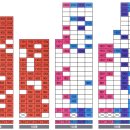 두산위브더아티움아파트 이미지