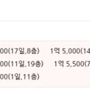 광명장미아파트 이미지