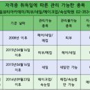 미드림피부네일미용학원