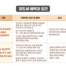 [직방칼럼 #33] 주택임대사업자