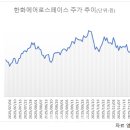 한화에어로스페이스(주) 이데일리