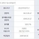 에스원공인중개사사무소 이미지