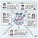 한국GM중구바로서비스