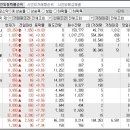 2024년 11월 5일 시간외 특이종목 이미지