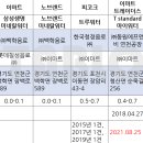 (주)백학음료