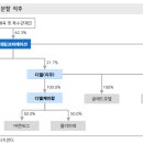 디엘코퍼레이션 이미지