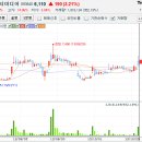 11월1일 데일리진단 - 다믈멀티미디어 주가흐름 및 투자전략 이미지