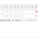 (유)통일전세