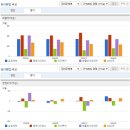 (주)유유메디컬스 | 유유제약 주가와 주식 투자자를 위한 기업 분석
