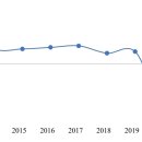 2022년 키르기스스탄 주요 산업별 전망 이미지