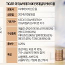 &#34;月 1% 배당&#34;…첫 액티브 커버드콜 ETF 나온다 이미지