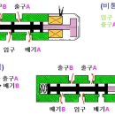 오토 미션 변속 충격 수리 이미지