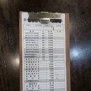 영주축협한우프라자풍기점 | 경북 영주소고기 맛집 축협한우프라자 풍기점 #내돈내산#또간집