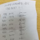 2016년 12월 29일 북부 송년모임 결산 이미지
