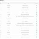 차밍플라워로또