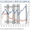 오바마 대통령의 경기부양안이 의회를 통과하기는 힘들 것 같습니다. 이미지