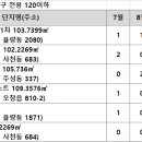 선광로즈웰A 이미지