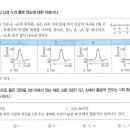 생명과학(B) 이미지