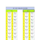 제105차 2024년 3월 23일(토) 충북 영동 백화산 정기산행 신청(만차 마감) 이미지