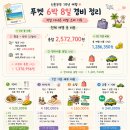 로터스마켓&식당 | 푸켓 6박8일 자유여행 총정리 💸 1인 128만원 현실 비용 공개! (2026.04.02 - 2026.04.09)