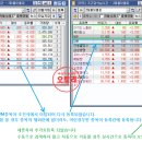 3강 - 키움증권 조건검색 방식 이해하기 이미지