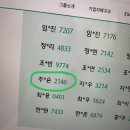 (합)성은기업 | [스마홍 19기] 제 19기 하나금융그룹 SMART 홍보대사 &#39;1차 서류&#39; 합격 후기 작성 팁
