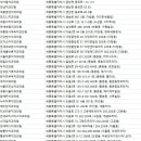 바른명치과의원 이미지