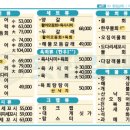 횟집갈래 이미지