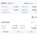 비젼전자 | 공모주도 손실 납니다 — 스트라드비젼 상장일 -29% 후기 (가족 4계좌 20주, 왜 빠졌나)