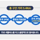 해양레일바이크 용화역 이미지