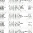 디오빌 동물병원 이미지