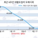 대왕유통 Daum카페